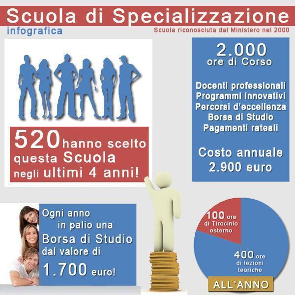 scuola di psicoterapia specializzazione