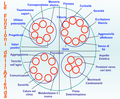 benessere azienda