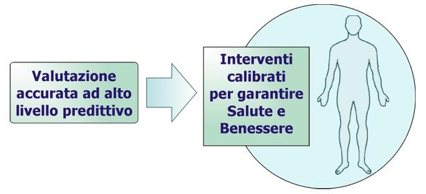 corso stress cronico