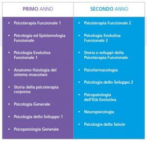 scuola di psicoterapia funzionale